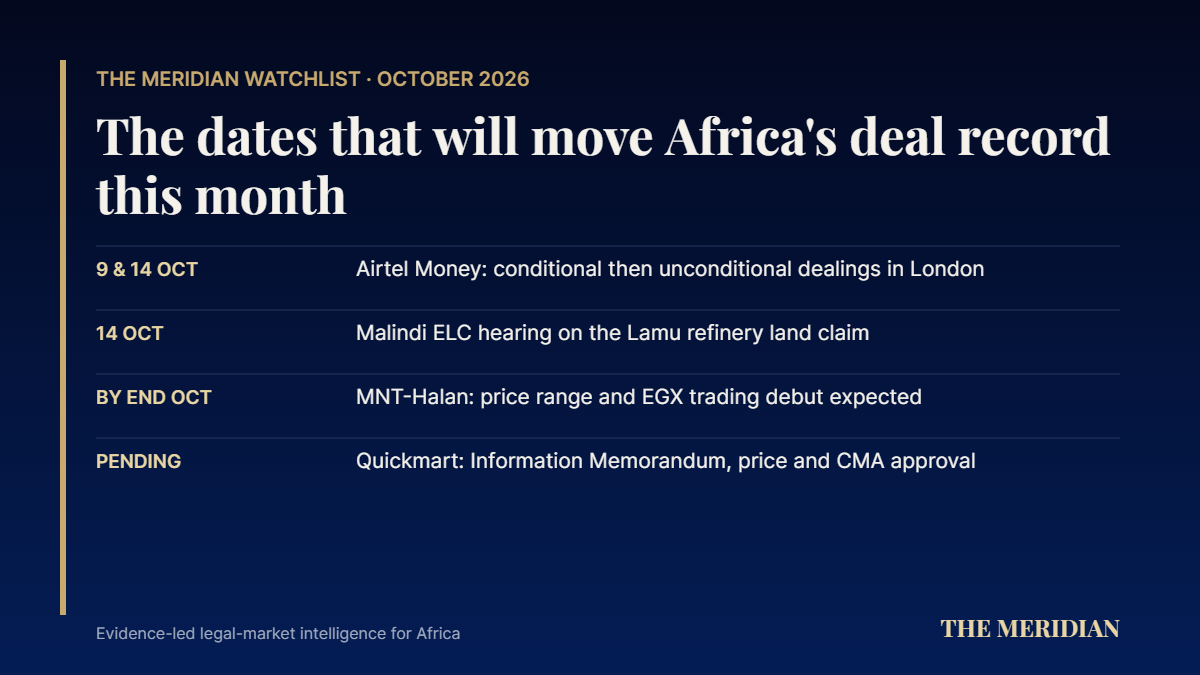 The Meridian Watchlist, October 2026: Airtel Money dealings, Lamu hearing, MNT-Halan and Quickmart