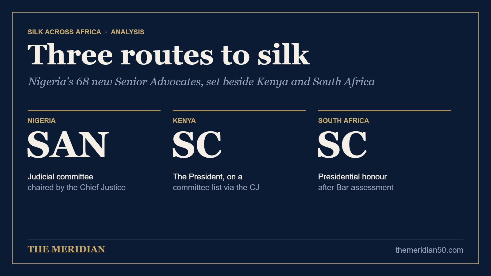 Three routes to silk: Nigeria’s 68 new SANs, set beside Kenya and South Africa